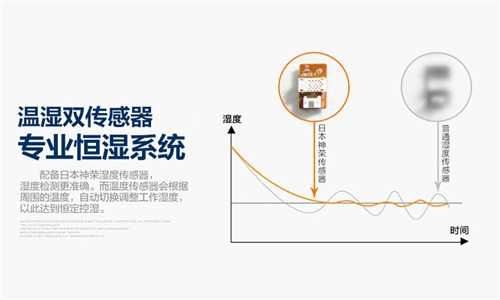 除濕機種類及工作原理解析