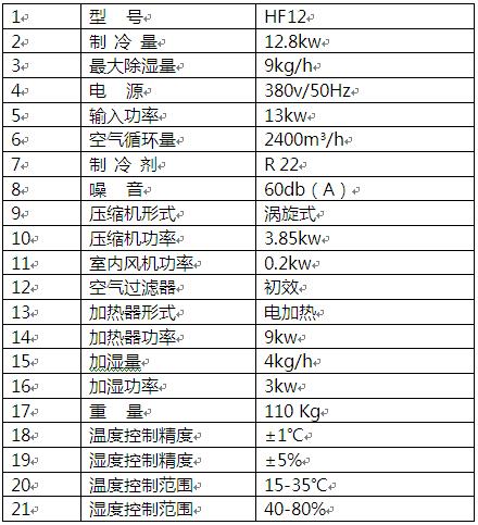 酒窖恒溫恒濕機技術參數(shù)表